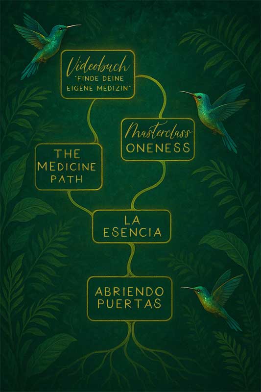 Customer-Journey-Übersicht